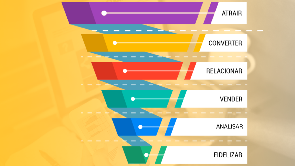 esquema-de-como-funciona-um-funil-de-vendas
