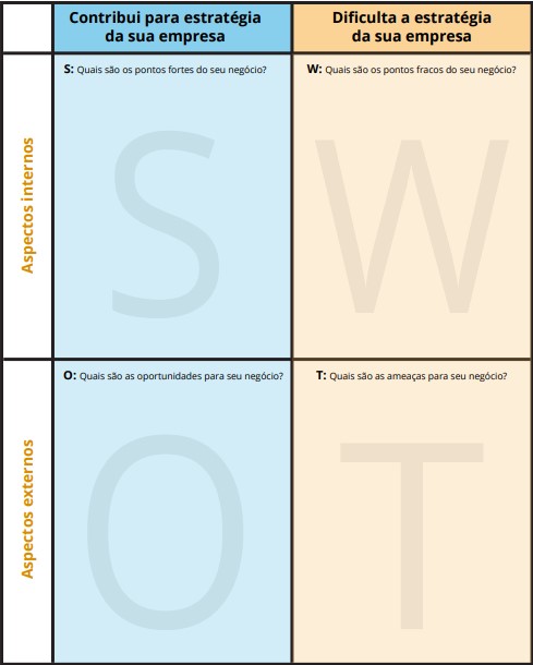 uma tabela que mostra o que é análise swot