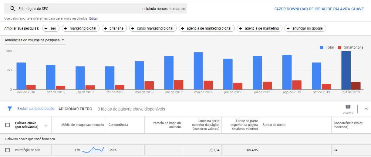 Imagem que mostra uma pesquisa de palavras chave essencial para estratégias de SEO