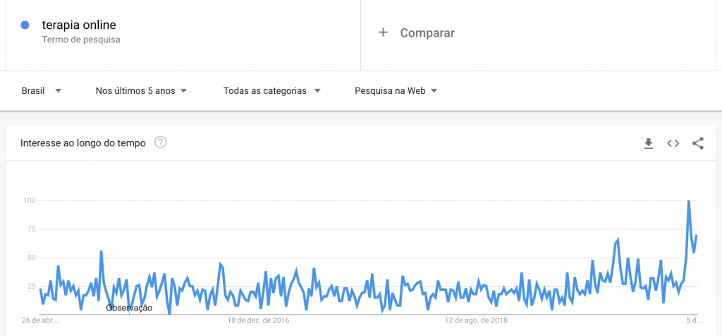 tendência de mercado terapia online