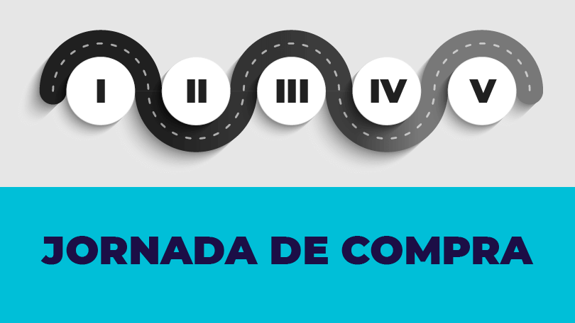 caminho-representando-as-etapas-da-jornada-de-compra-do-cliente